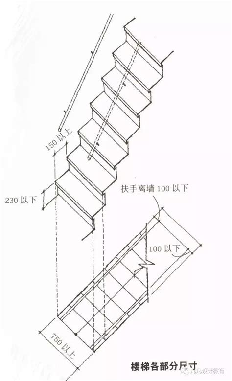 階梯寬度|【階梯寬度】揭秘樓梯設計秘訣：優化空間、提升美觀！不可錯過。